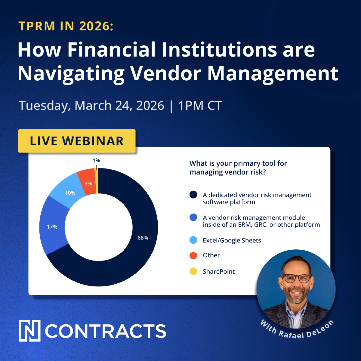 Ncontracts® tweet media