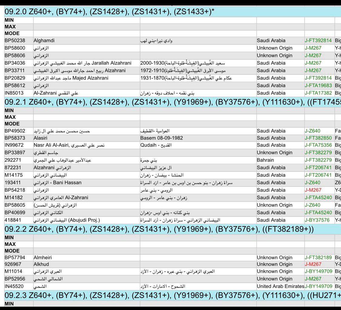 سليل الأزد | ماجد الزهراني 🇸🇦 tweet media