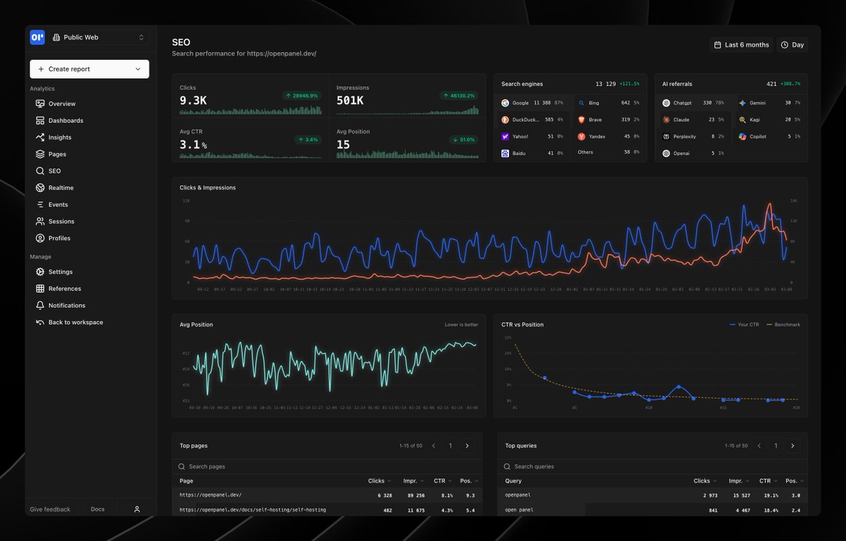 OpenPanel Analytics tweet media
