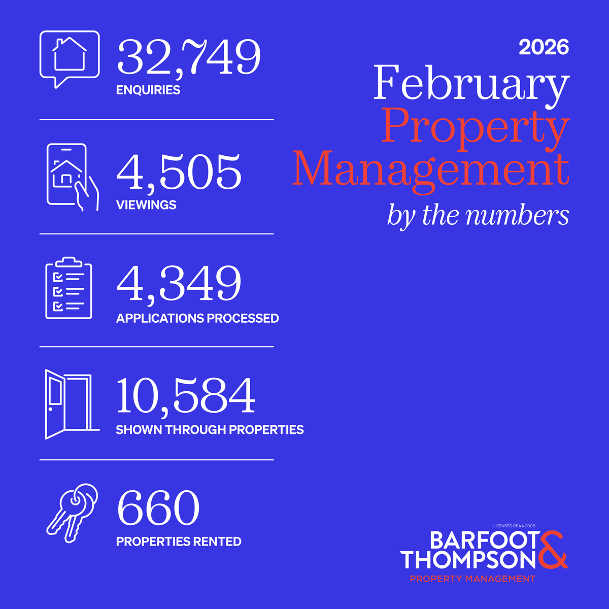 Barfoot & Thompson tweet media