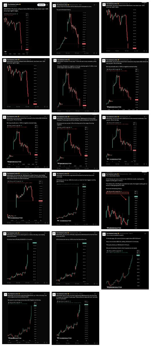 Arun S. Chopra CFA CMT🧐 tweet media