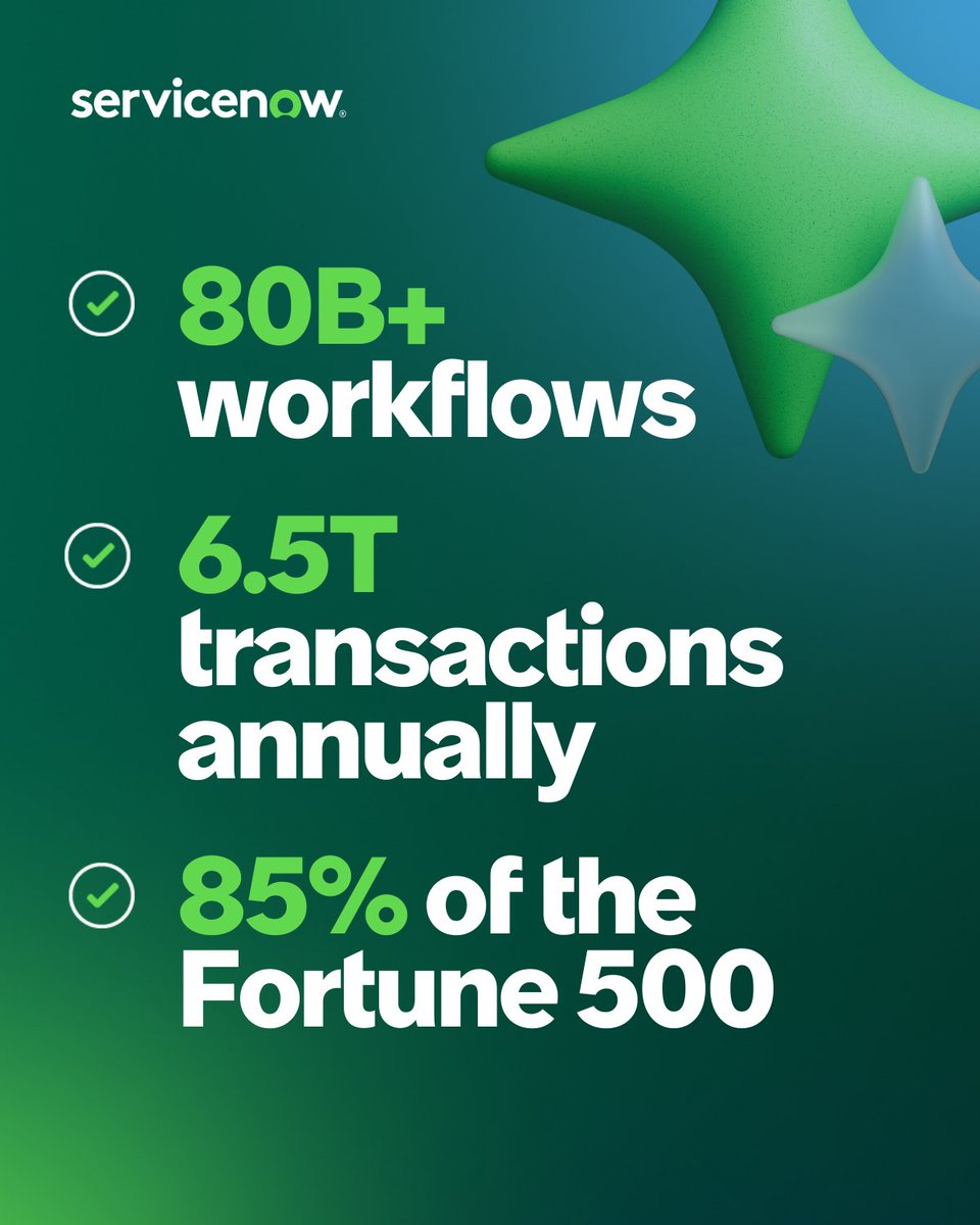 ServiceNow tweet media