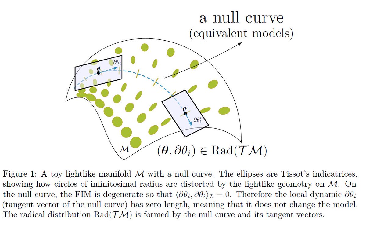Frank Nielsen tweet media