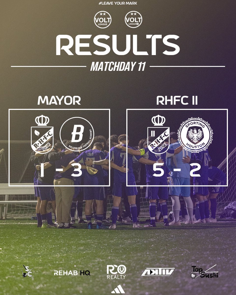 RealHoustonFut's tweet photo. Final Scores over the weekend. RHFC lost a tough one in a huge @VoltLeague_US playoff battle vs Baller HFA 3-1. While, Frank Rubio scored a HATTRICK in a HUGE RHFC II 5-2 win over Sporting Houston FC #VamosRealHouston #RealHoustonFC #RHFC #RHFCII 🟣⭐️ https://t.co/p1rni3gfpl