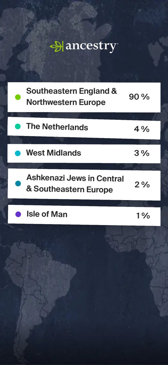 Turns out I'm so English / European it's almost boring. 😅 The <a href="/AncestryUK/">Ancestry UK</a> DNA traits are very 50/50, some are spot on, others are way off.