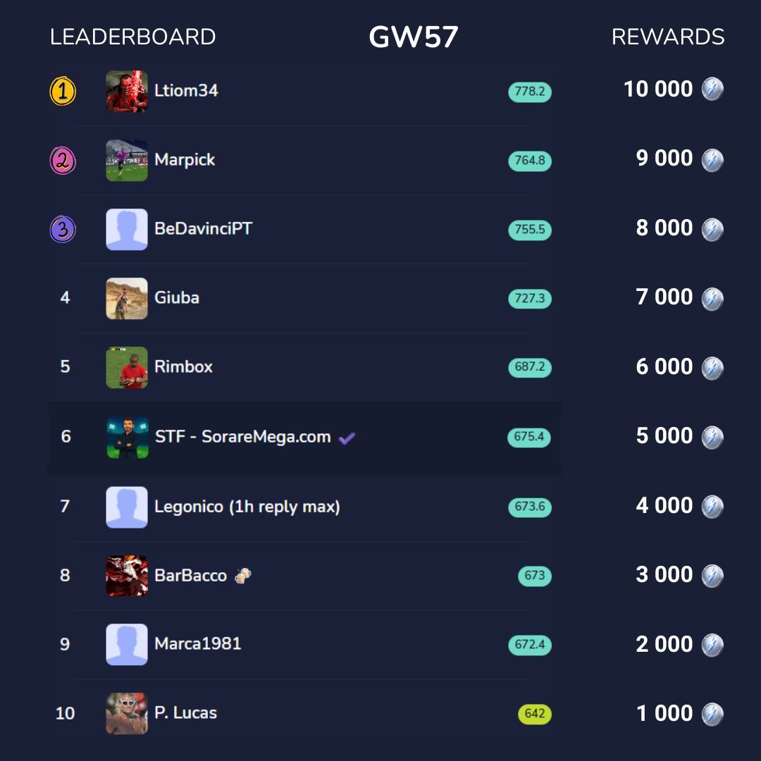 SorareMega tweet media