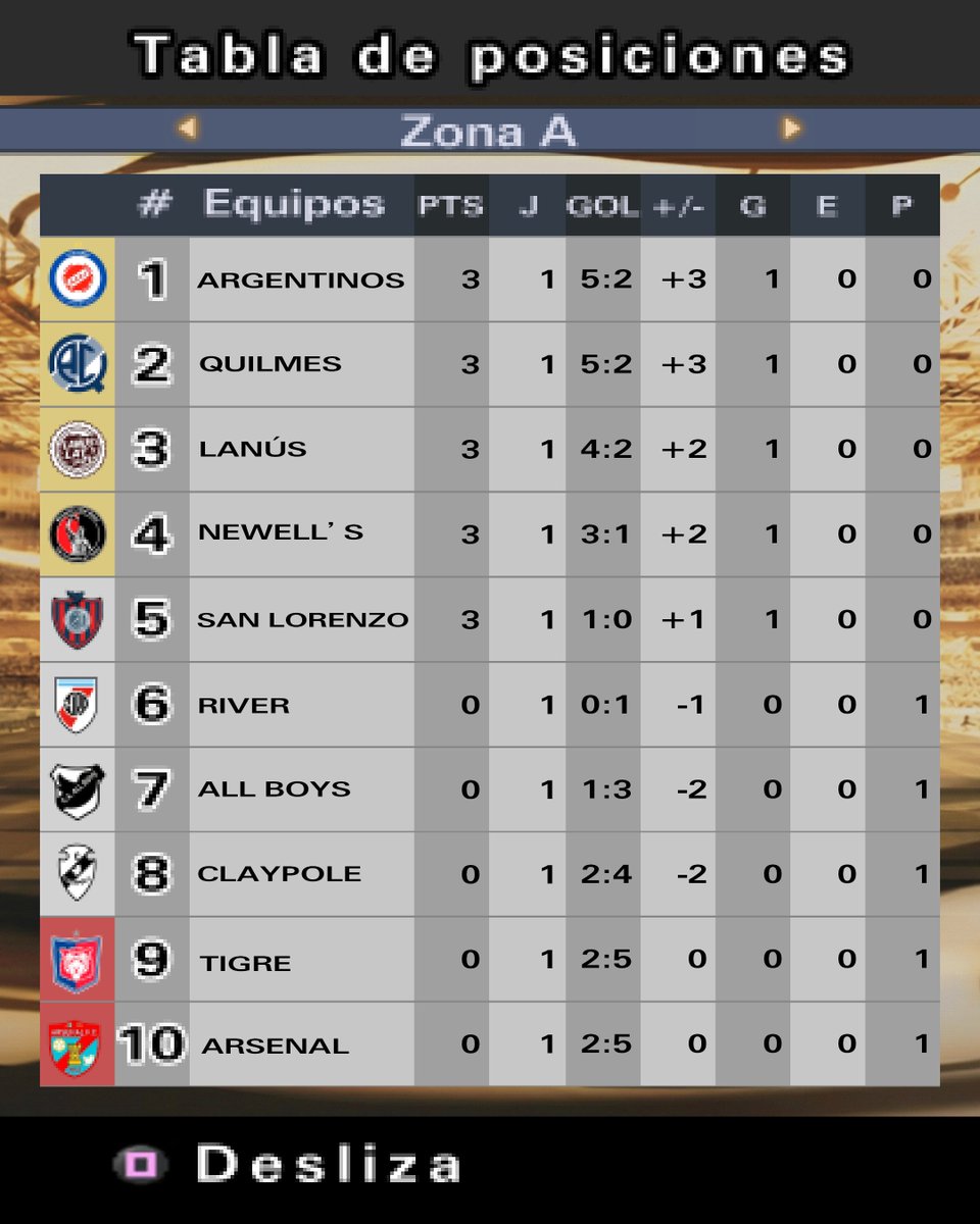 LAT - 𝑳𝒊𝒈𝒂 𝑨𝒓𝒈𝒆𝒏𝒕𝒊𝒏𝒂 𝑻𝒘𝒊𝒕𝒕𝒆𝒓 tweet media