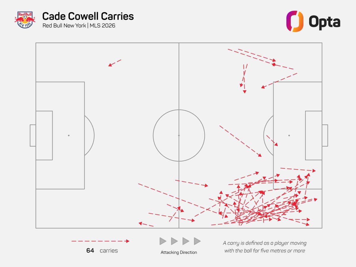 OptaJack⚽️ tweet media