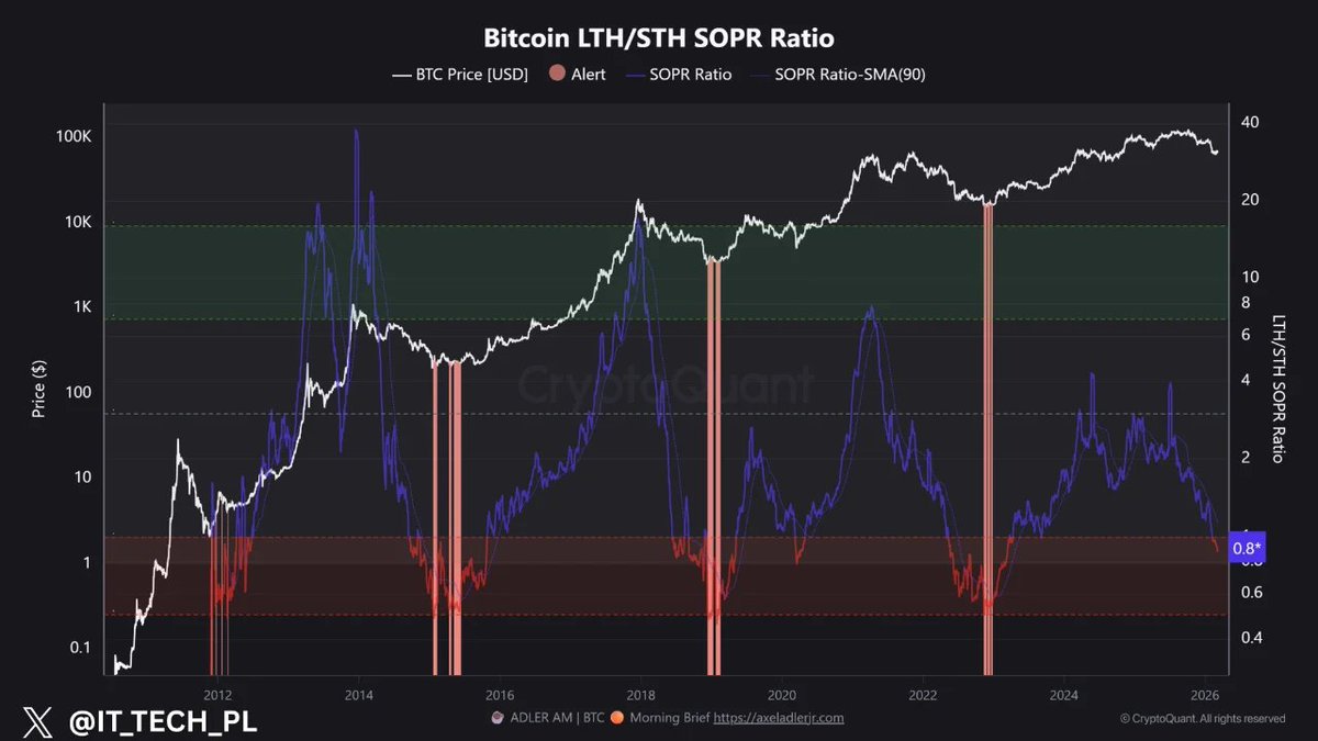 CryptoQuant.com Türkçe 🇹🇷 tweet media