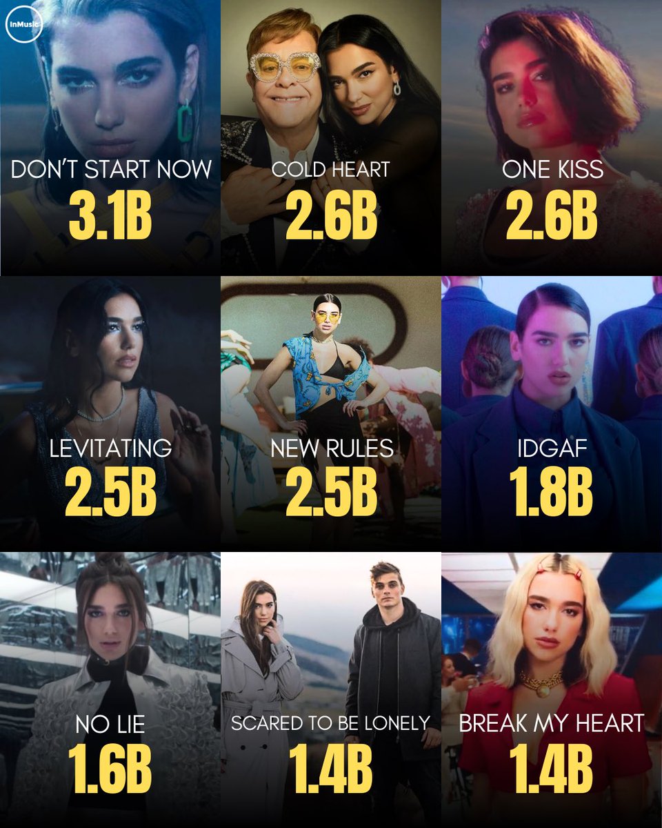 Most streamed Dua Lipa songs on Spotify: