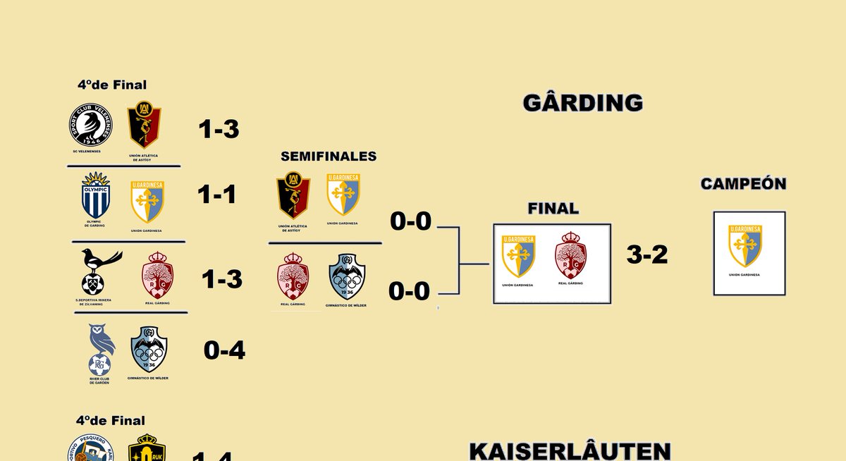 Principado de Dâlnia tweet media