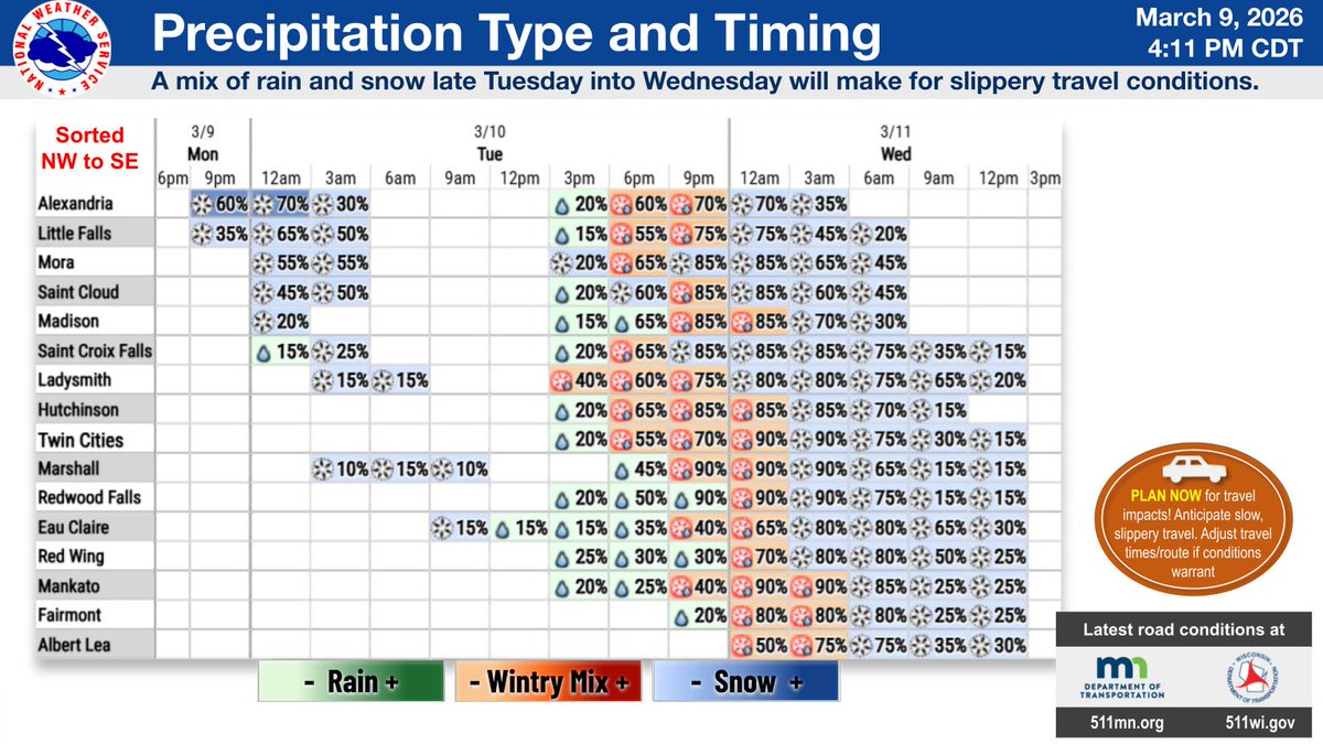 NWS Twin Cities tweet media