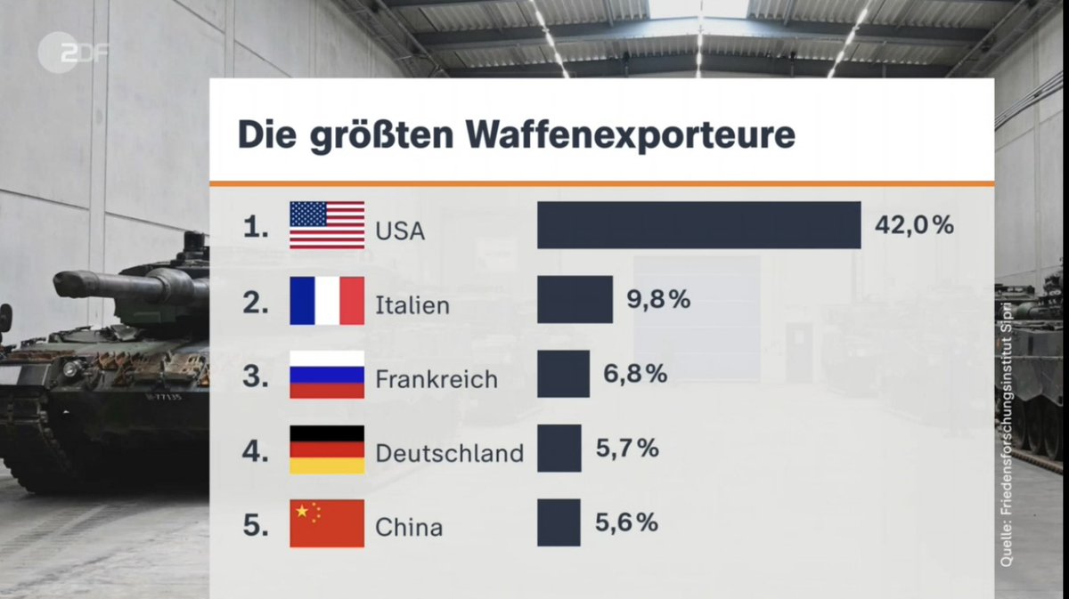Dieter Stein tweet media