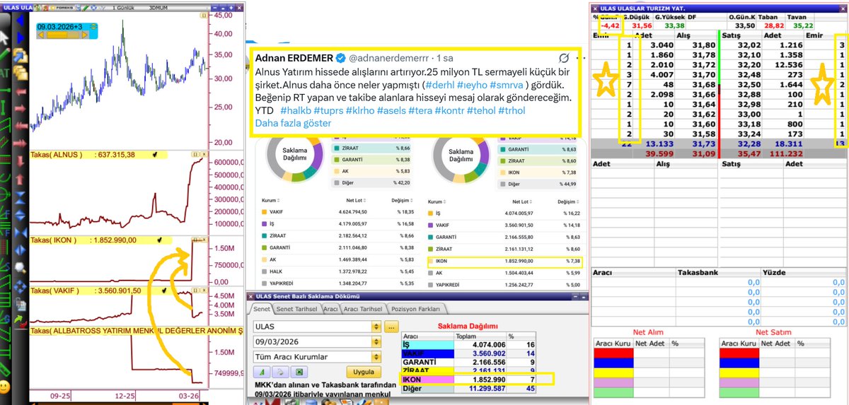 ardaliO1O2O3's tweet image. #ULAS
DETAYLAR HOCADA...