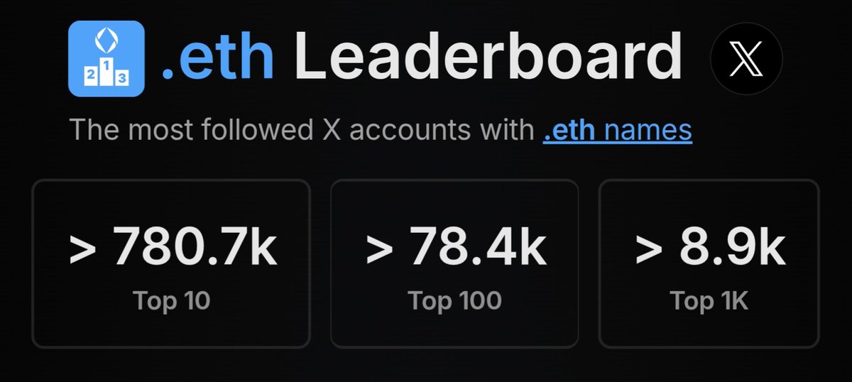 👁‍🗨.eth tweet media