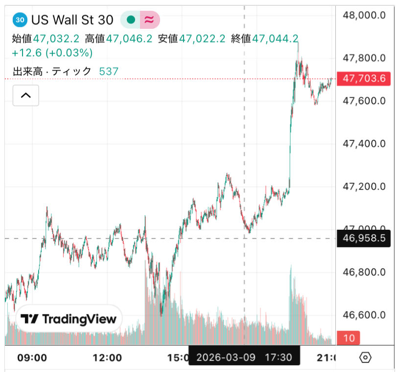 alinaminexplus's tweet photo. トランプの「もうすぐ戦争は終わる」で草 https://t.co/g3udMnLXu0