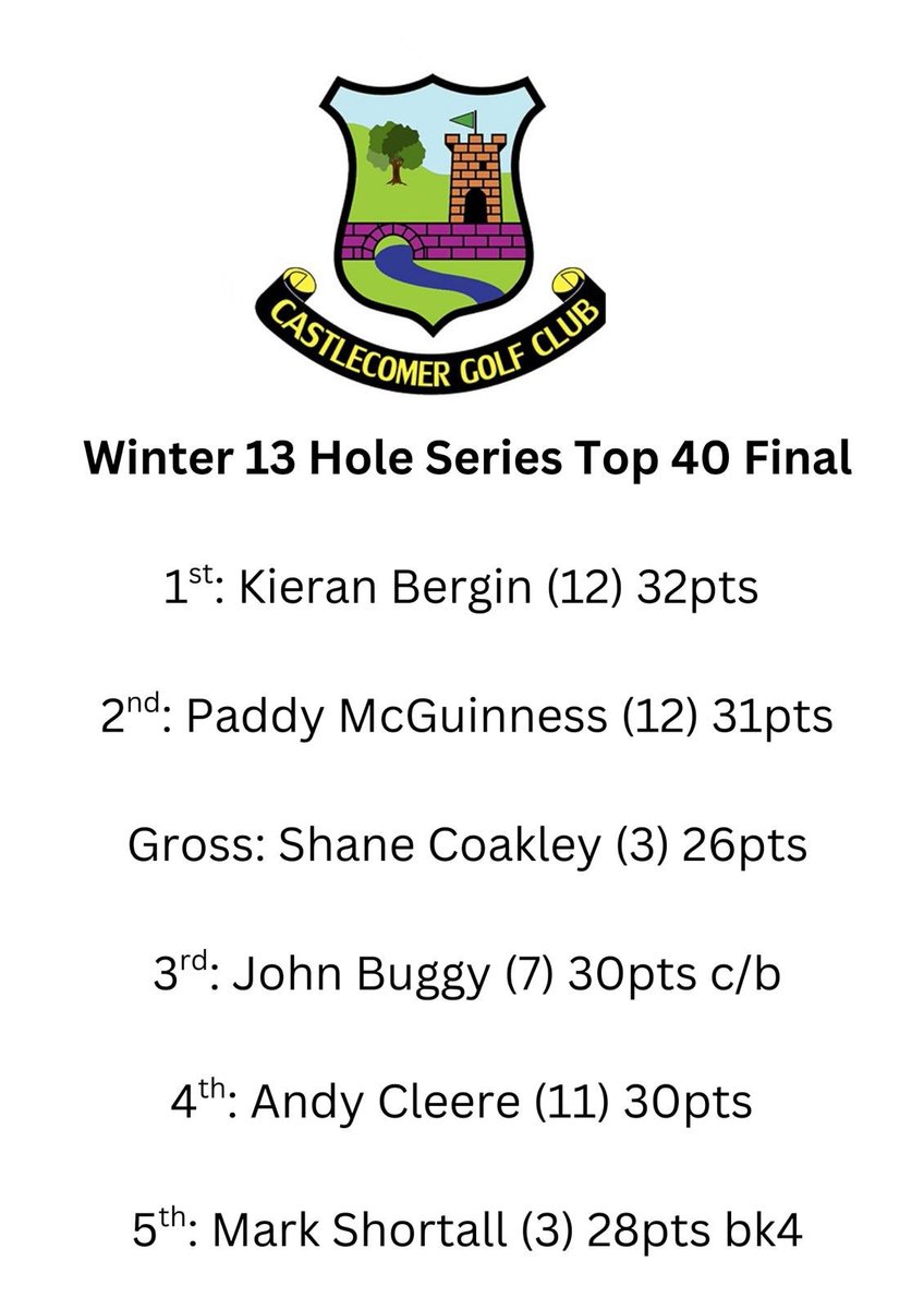 Castlecomer Golf tweet media