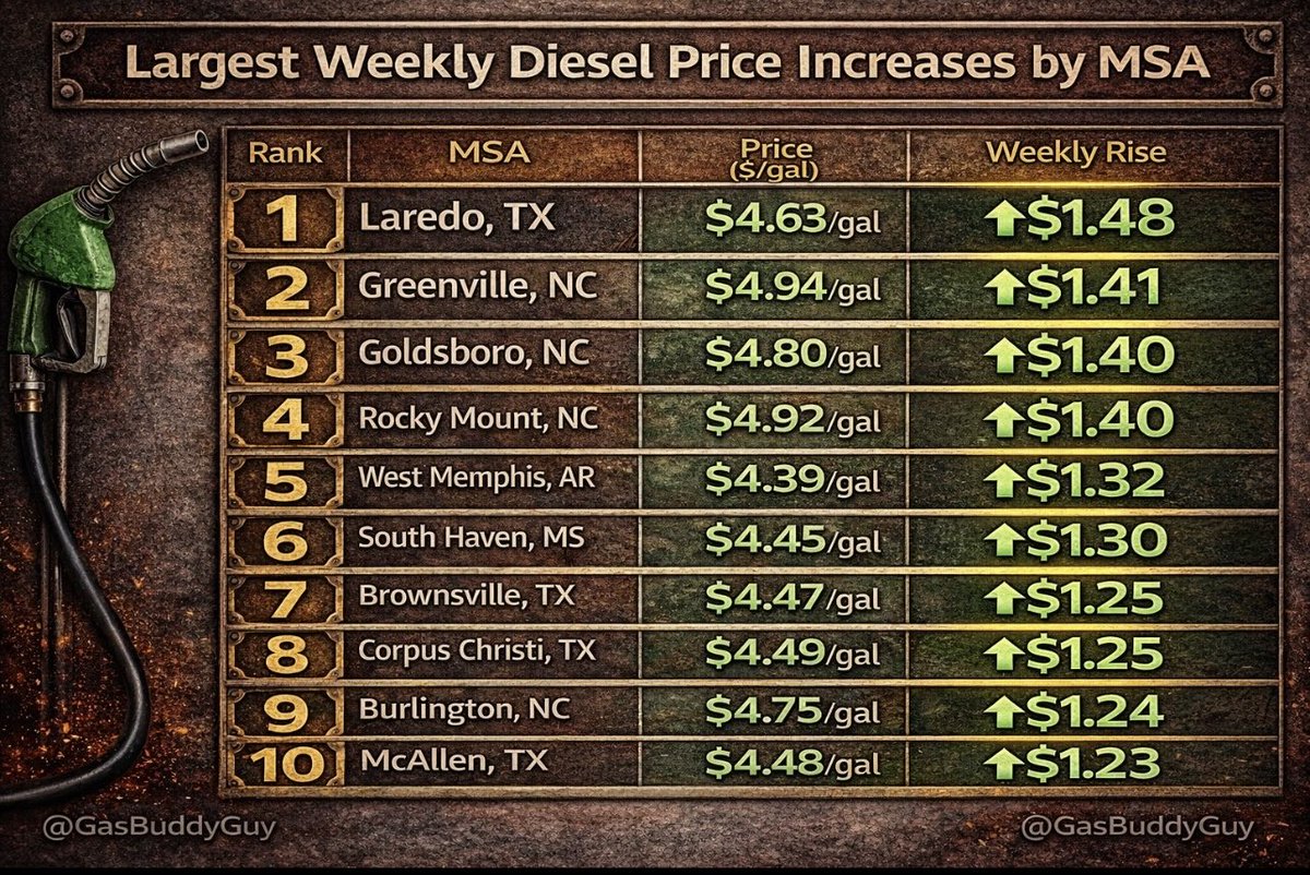 Uptown resident tweet media