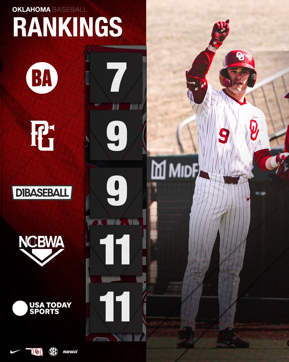 OU_Baseball's tweet photo. keep working 📈 https://t.co/Qh3Y6LLKXS