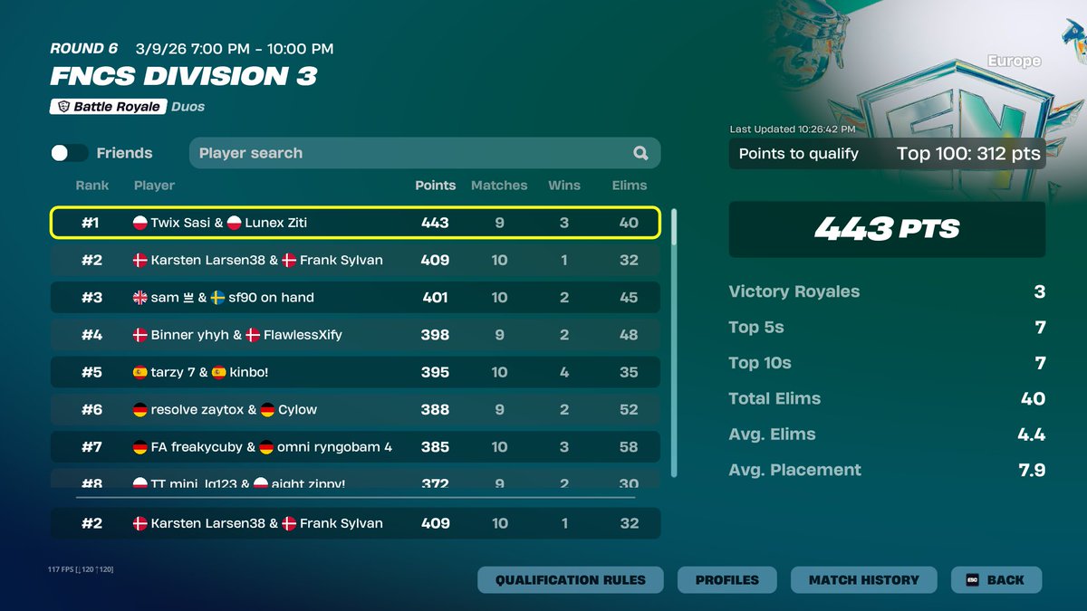 Jens_FN's tweet photo. QUAL DIV 2 BEST TEAM EU RIGHT NOW🫡@maddavefn https://t.co/Em9HdKMY75