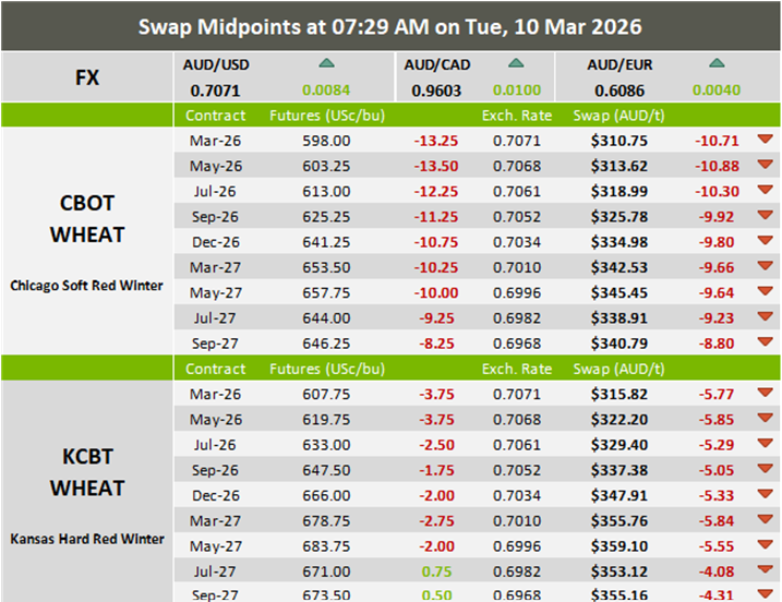 Market Check tweet media