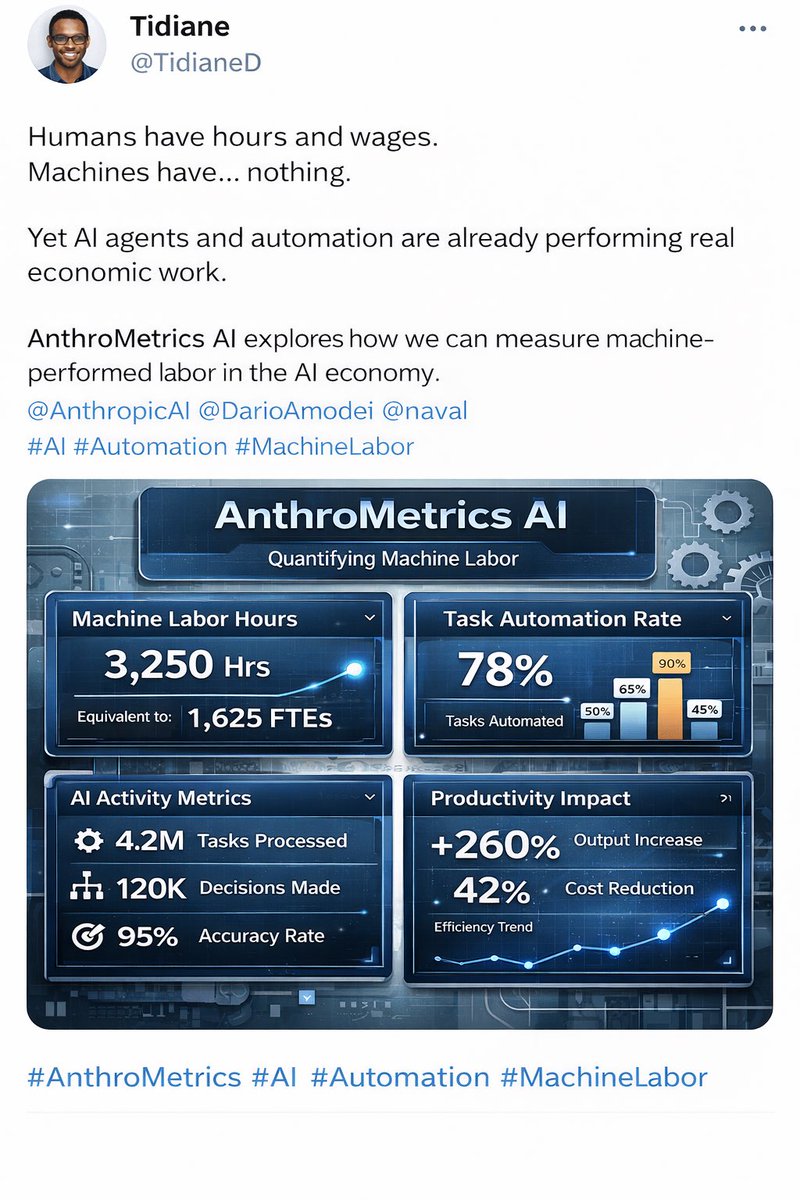 Tidianez's tweet image. Humans have hours and wages.
Machines have… nothing.

Yet AI agents and automation are already performing real economic work.

AnthroMetrics AI explores how we can measure machine-performed labor in the AI economy.
@AnthropicAI @DarioAmodei @naval 
#AI #Automation #MachineLabor