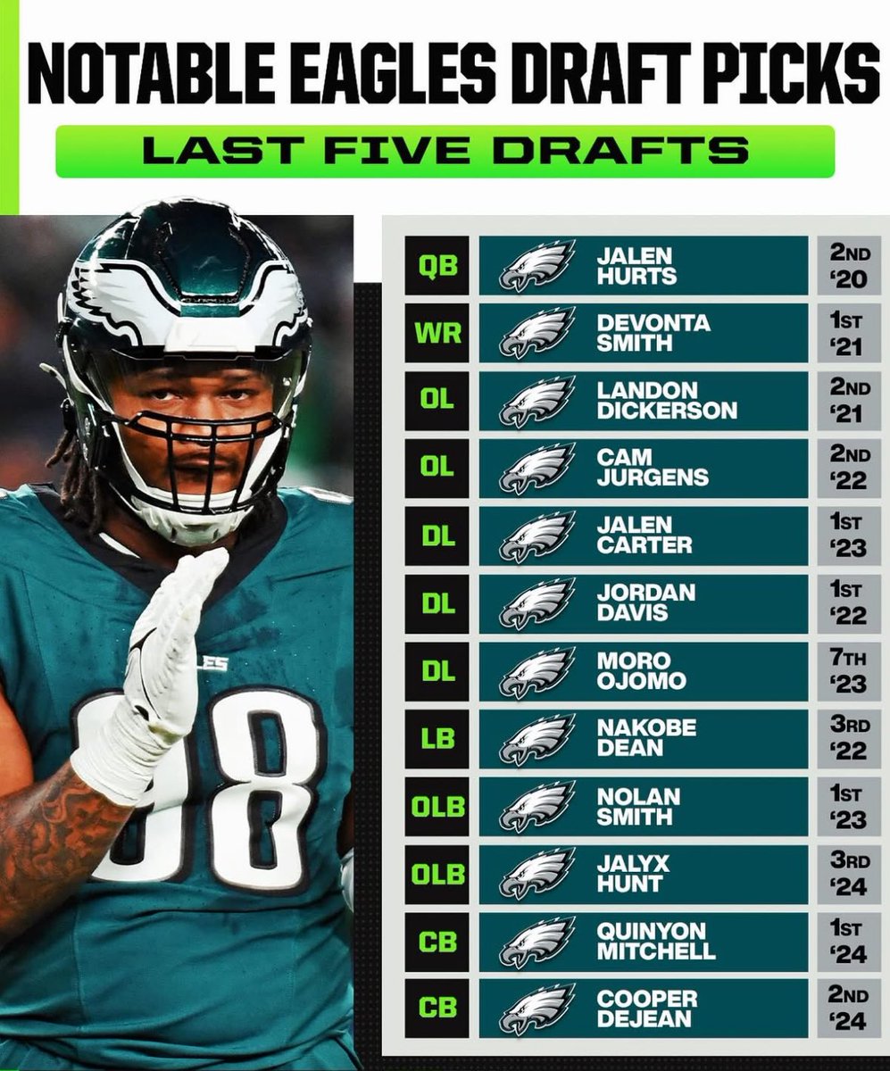 Reminder that we are the best roster in football, 2nd youngest team in the league, and have the most draft capital over the next 2 years

Stop crying that we’re not active on day 1 of free agency. We built this juggernaut through the draft, not by over paying mediocrity.