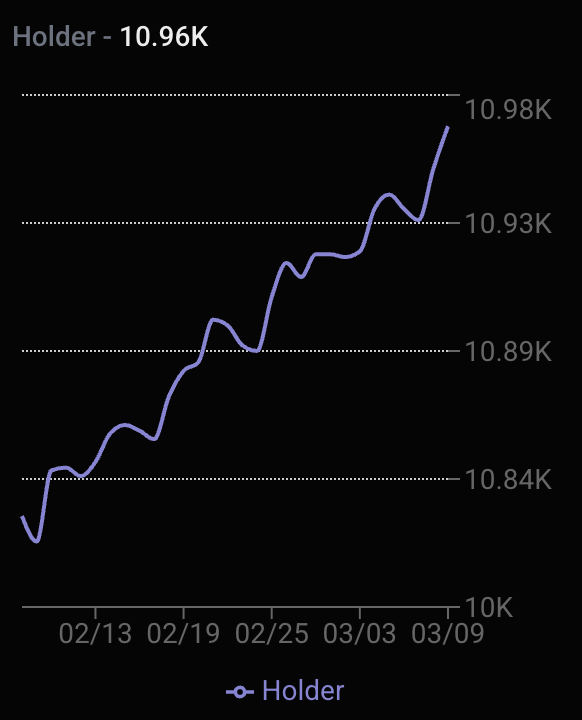 Vincent (Cryptolution) 👑 tweet media
