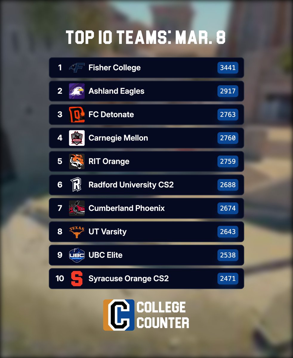 College Counter tweet media