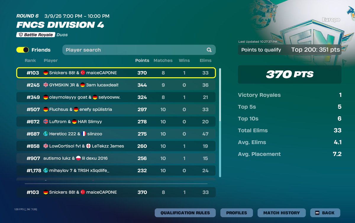 vexlizedFN's tweet photo. Finally Qualed after getting 6x Top 210-300 https://t.co/Nh09N2gHKL