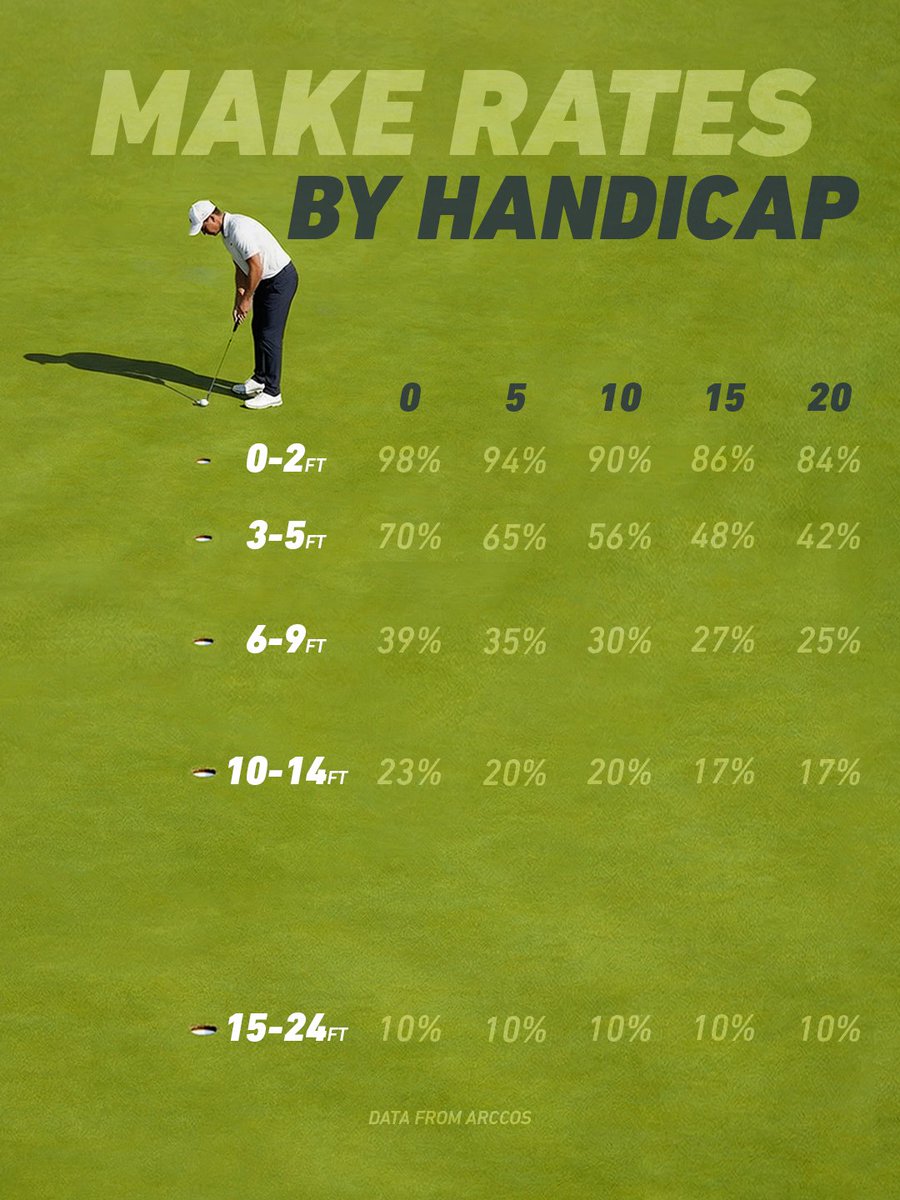 PuttOUT Golf tweet media