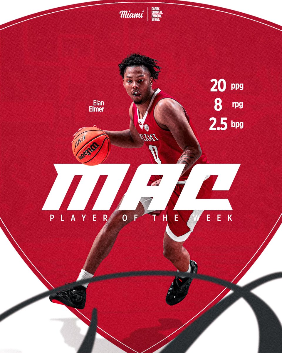 Miami Men’s Basketball tweet media