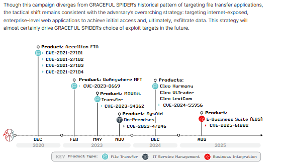good reminder for defence in depth although only one of these vendors has nice logs to work with