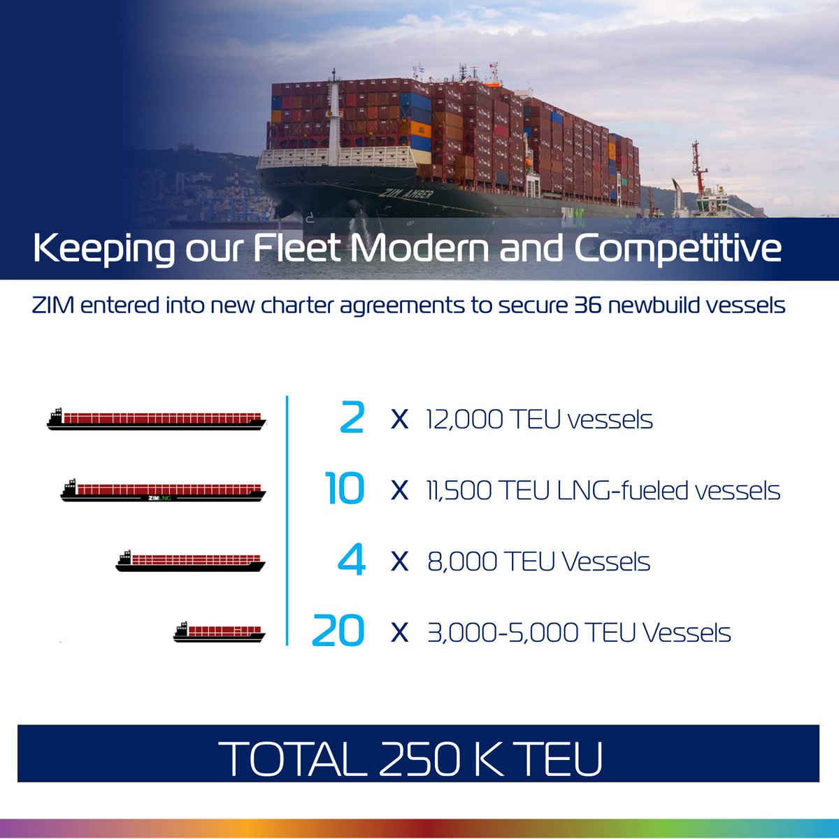 ZIMShipping tweet media