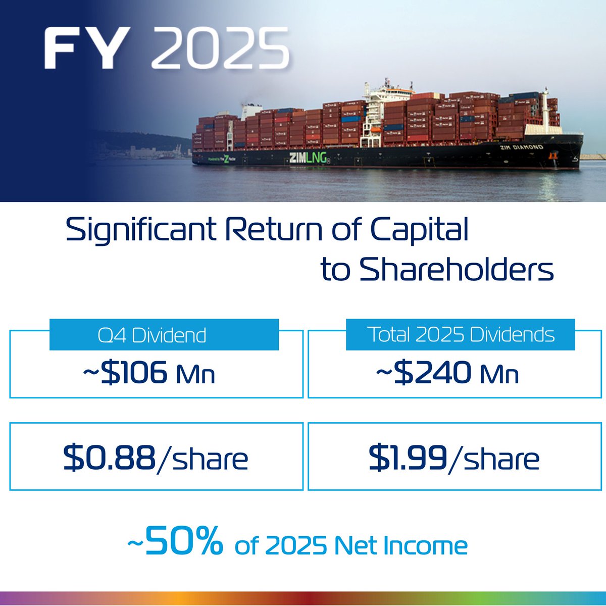 ZIMShipping tweet media