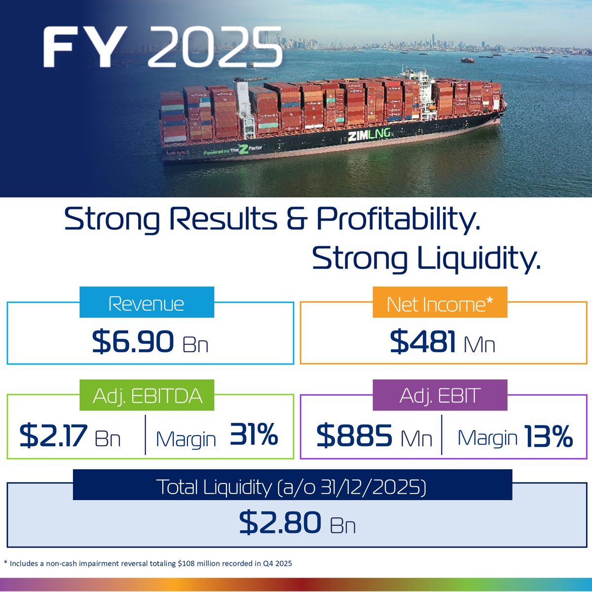 ZIMShipping tweet media