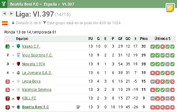 Beatriu Beni FC-Hattrick.org⚽ tweet media