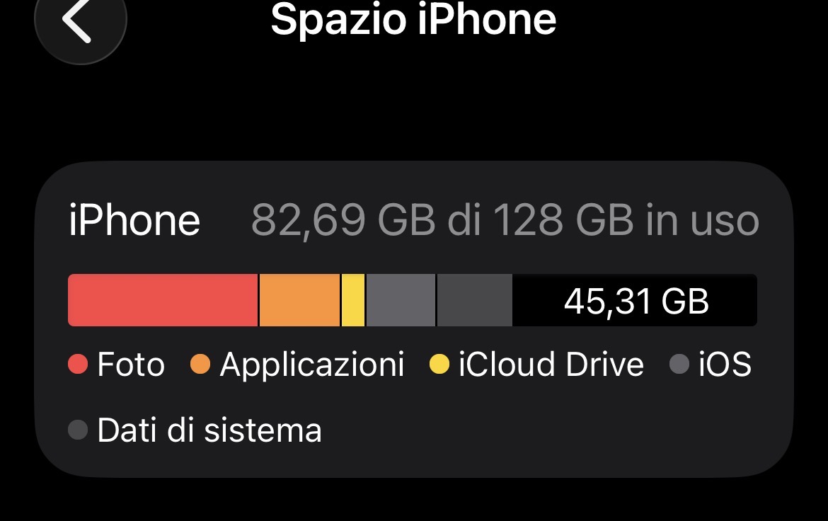 vaioloo's tweet photo. è una bellissima giornata (sono riuscita ad eliminare tutti i dati di sistema) https://t.co/6JlyoZYTHw
