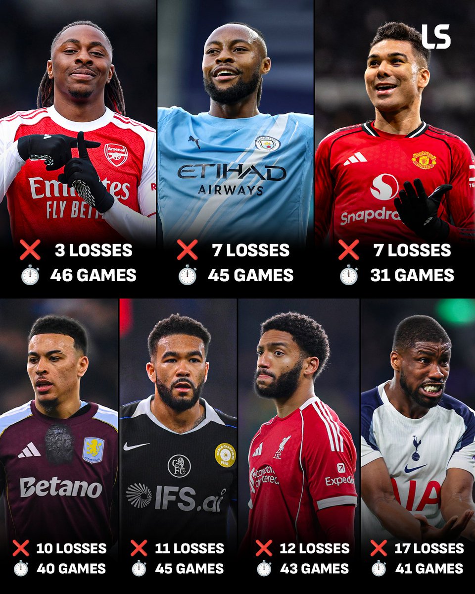 Arsenal have lost the fewest matches of any Premier League club in all competitions this season 📈

They've also played the most matches 👀