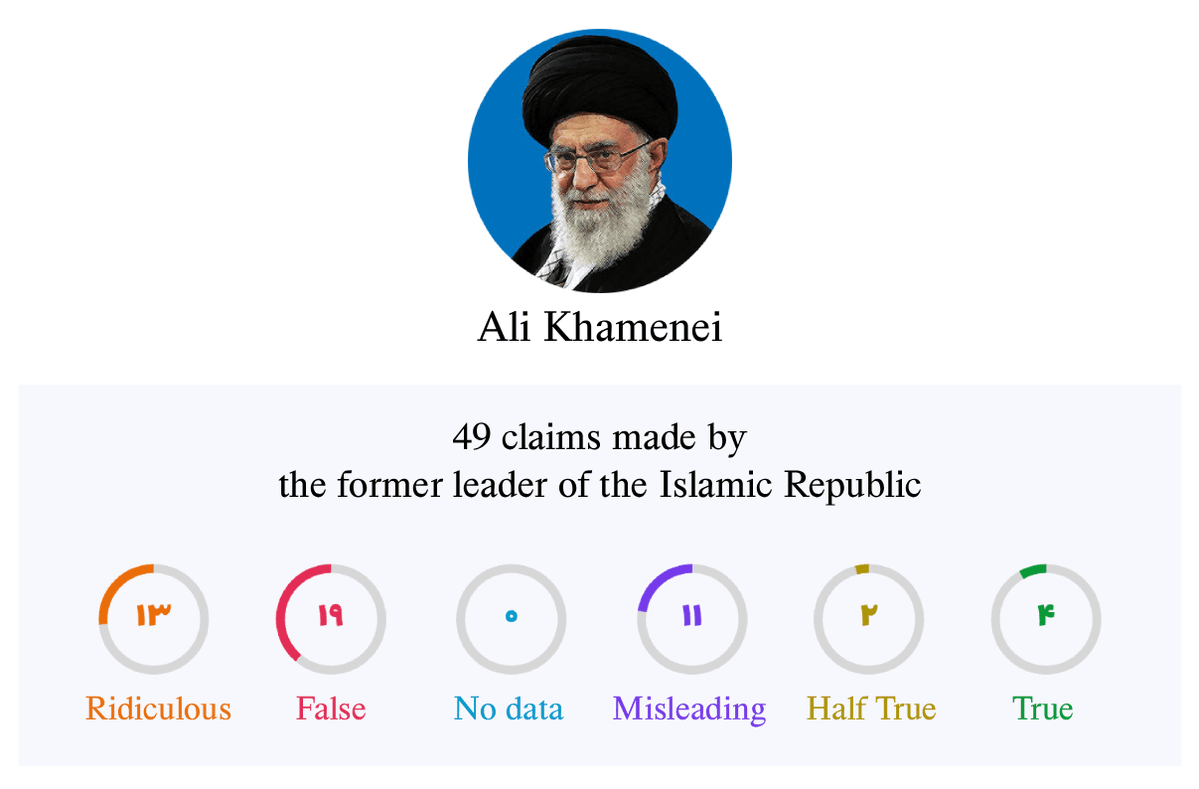 FactNameh | فکتنامه tweet media