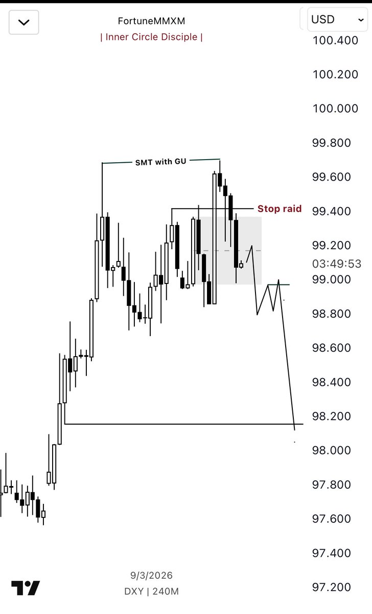 Fortune MMXM tweet media