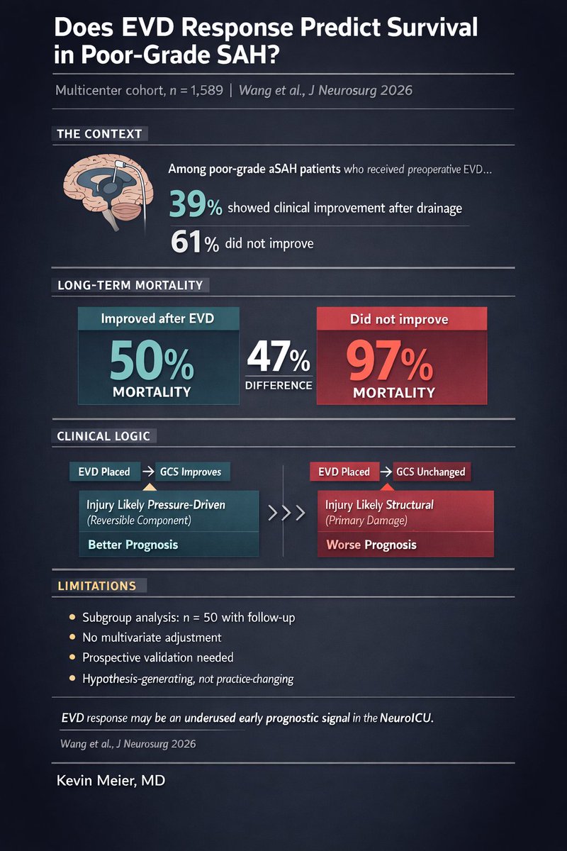 KevinNeuroICU tweet media