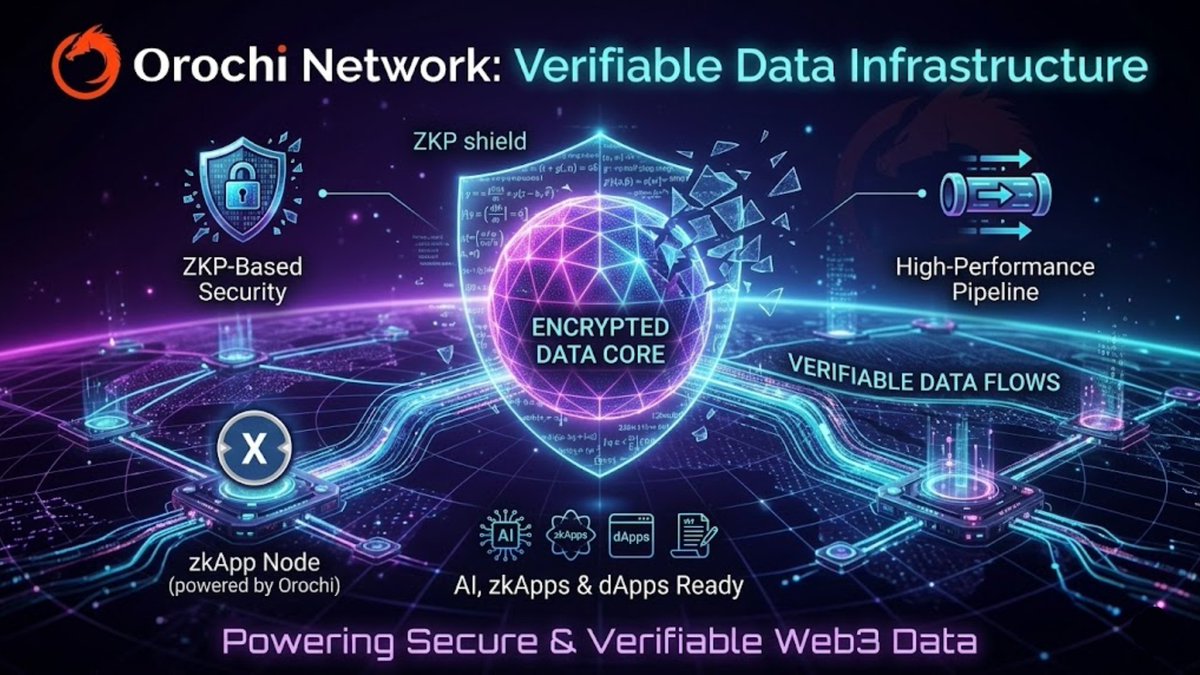 Emily_DeFi's tweet photo. 🔮 Orochi Network: Verifiable Data Infrastructure
🛡️ ZKP Security
⚡ Fast Data Pipeline
🤖 AI & zkApps Support
🔗: https://t.co/5NojNiDaxn
#OrochiNetwork #XDC #BuiltOnXDC #ZKP #Web3 #Blockchain #AI #zkApps #dApps #Crypto
@OrochiNetwork @XDCNetwork https://t.co/4Djv77SLZY
