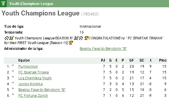 Beatriu Beni FC-Hattrick.org⚽ tweet media