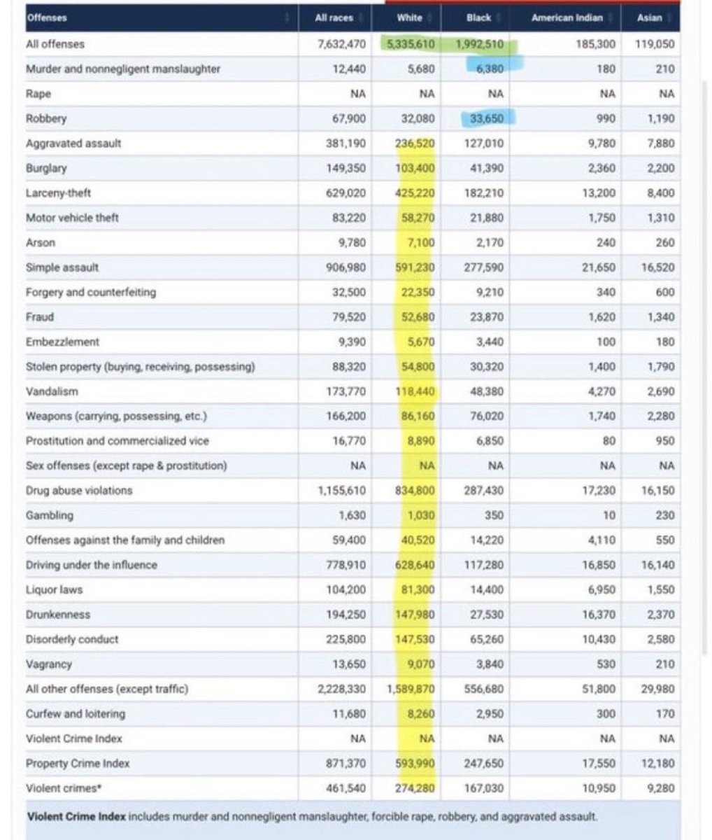 KngtMad's tweet photo. @C_3C_3 @ArthurMacwaters You missed some of the data https://t.co/fQNCdaAHkR