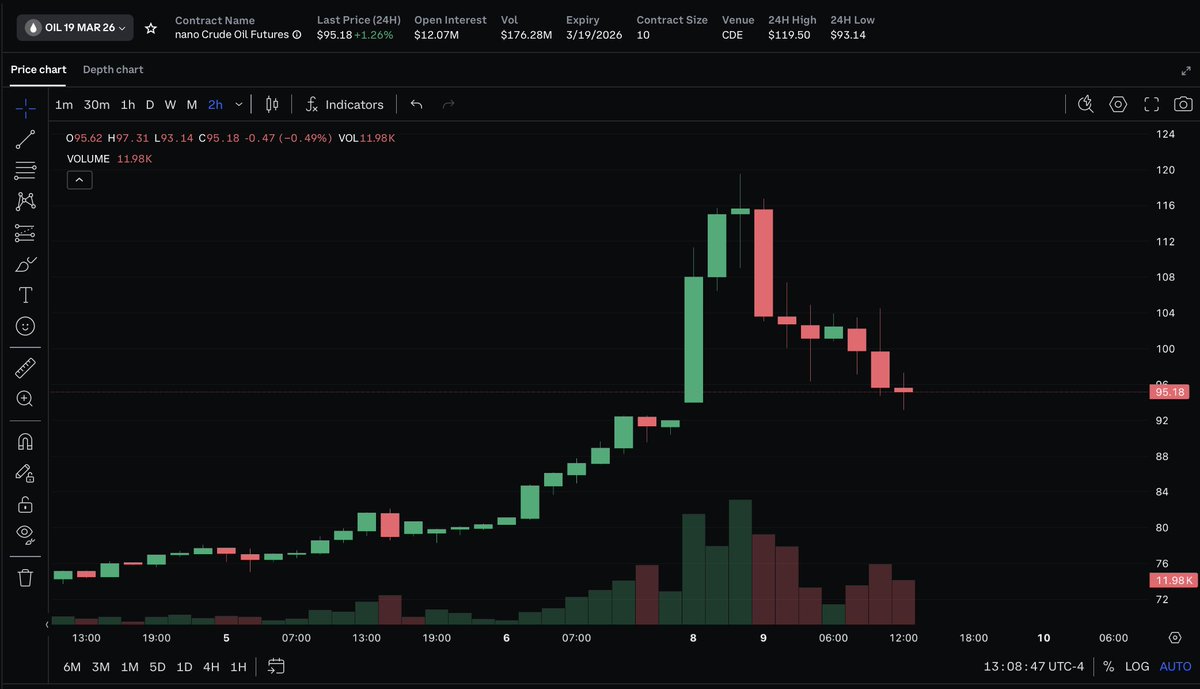 Coinbase Traders tweet media
