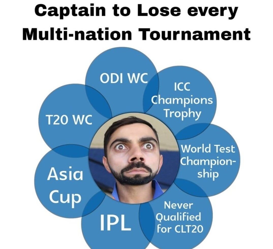 Captaincy Is A myth Andham anukunna 9 Seasons Captaincy Chesadu ra IPL lo

Inni Ongopettadu