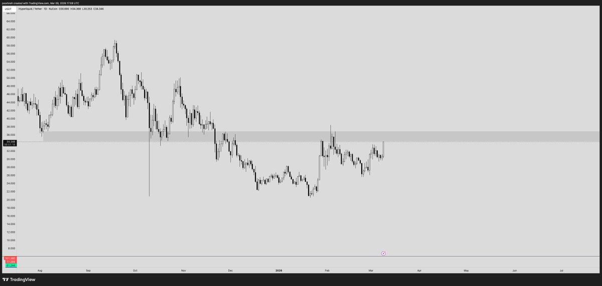 poor brother tweet media