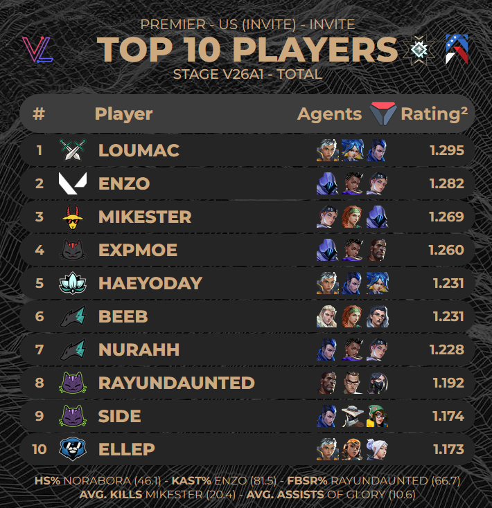 Zachary Lewis tweet media