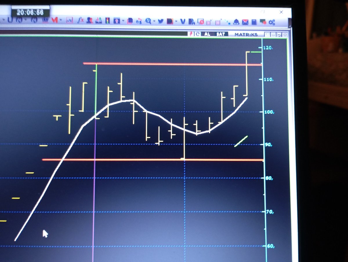 cin_turgut's tweet image. #NETCD 
Zaten satmayı düşünmüyordum 114.00 üzerinde hele hiç düşünülmez 1-2 gün 114.00 üzeri kapatırsa ilaç gibi